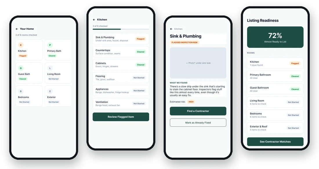 ListReady screens: rooms overview, kitchen checklist, repair detail and listing readiness